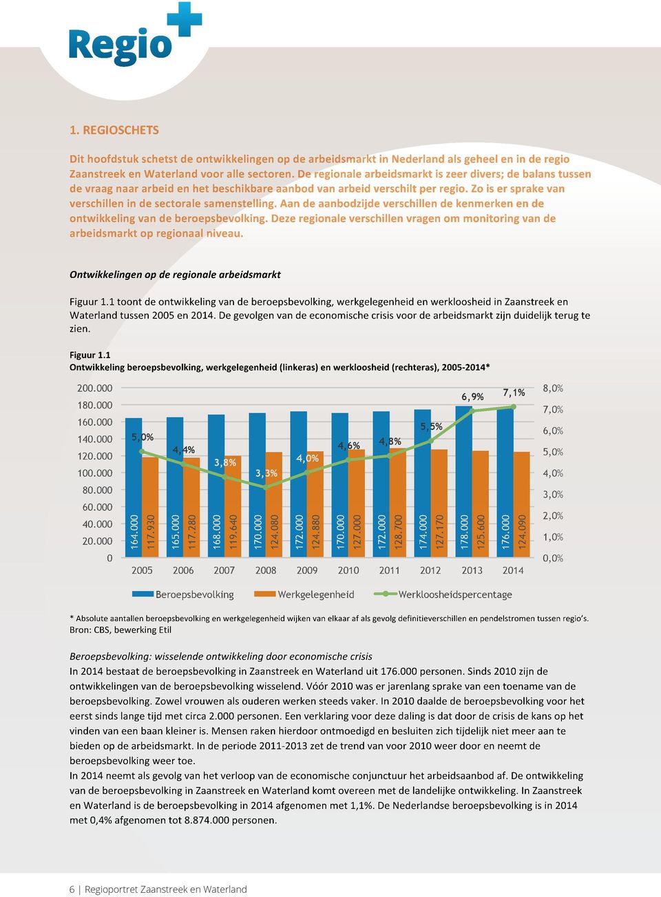 Aan de aanbodzijde verschillen de kenmerken en de ontwikkeling van de beroepsbevolking. Deze regionale verschillen vragen om monitoring van de arbeidsmarkt op regionaal niveau.