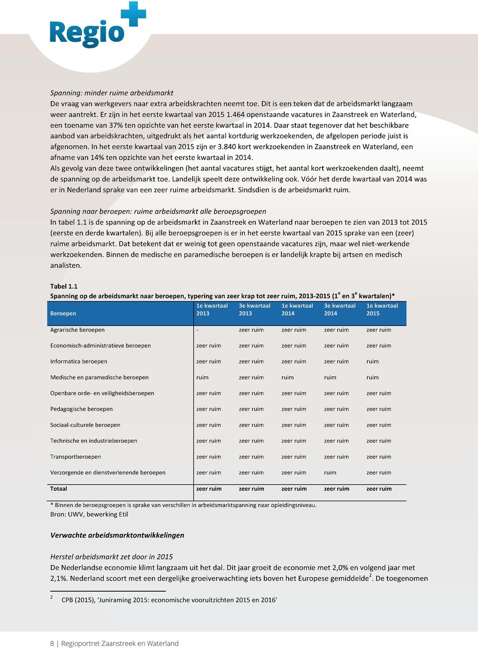 Daar staat tegenover dat het beschikbare aanbod van arbeidskrachten, uitgedrukt als het aantal kortdurig werkzoekenden, de afgelopen periode juist is afgenomen.