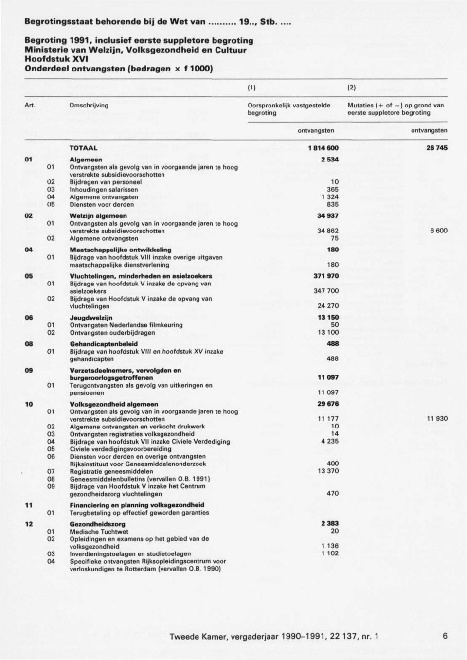 Maatschappelijke ontwikkeling Bijdrage van hoofdstuk VIII inzake overige maatschappelijke dienstverlening Vluchtelingen, minderheden en asielzoekers Bijdrage van hoofdstuk V inzake de opvang van