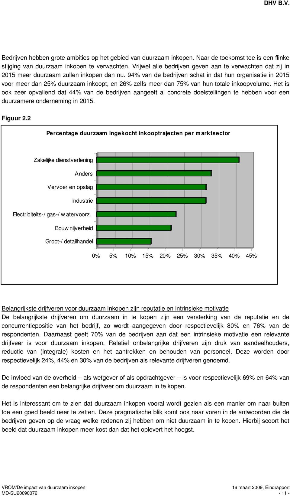 94% van de bedrijven schat in dat hun organisatie in 2015 voor meer dan 25% duurzaam inkoopt, en 26% zelfs meer dan 75% van hun totale inkoopvolume.