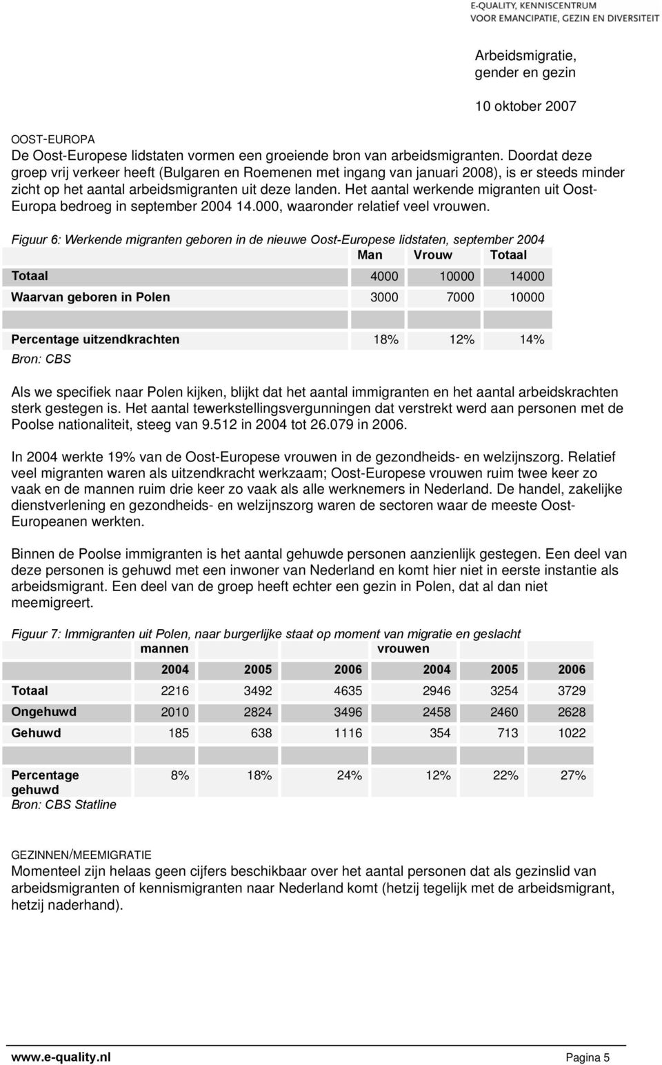 Het aantal werkende migranten uit Oost- Europa bedroeg in september 2004 14.000, waaronder relatief veel vrouwen.