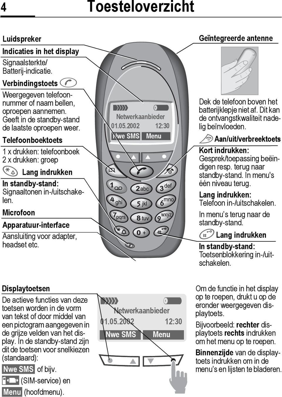 Microfoon Apparatuur-interface Aansluiting voor adapter, headset etc. Netwerkaanbieder 01.05.2002 12:30 Nwe SMS Menu Geïntegreerde antenne Dek de telefoon boven het batterijklepje niet af.