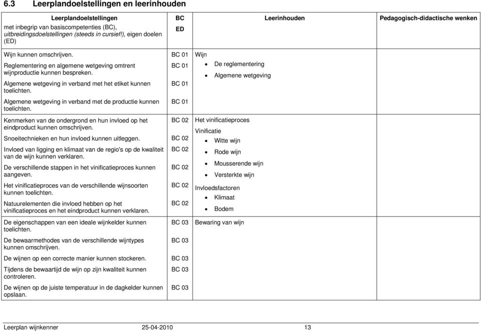 De reglementering Algemene wetgeving Algemene wetgeving in verband met de productie kunnen toelichten. Kenmerken van de ondergrond en hun invloed op het eindproduct kunnen omschrijven.