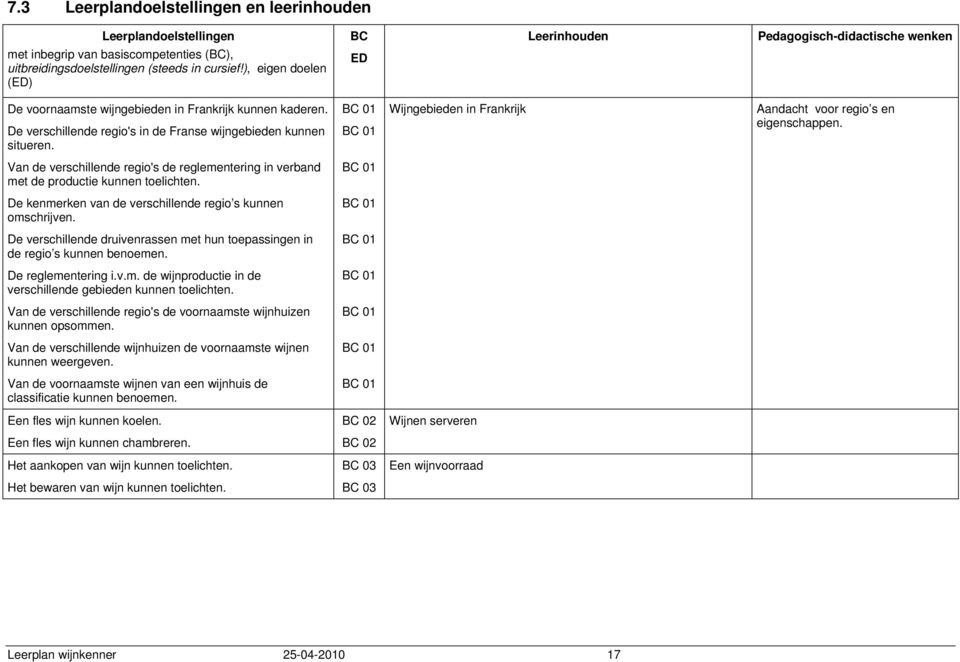 Wijngebieden in Frankrijk Aandacht voor regio s en eigenschappen. Van de verschillende regio's de reglementering in verband met de productie kunnen toelichten.