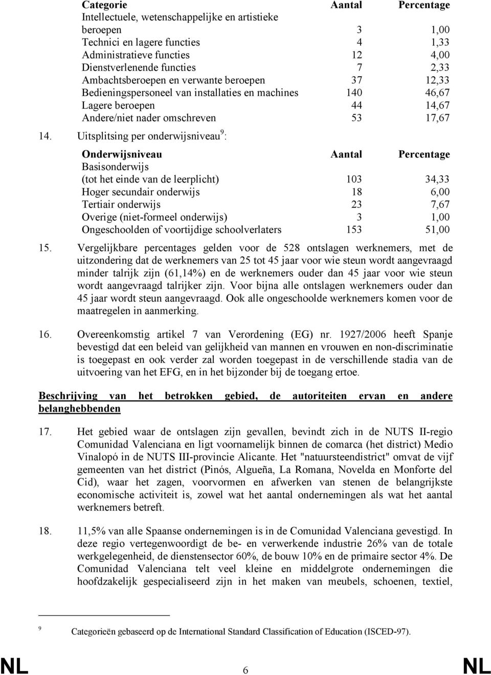 Uitsplitsing per onderwijsniveau 9 : Onderwijsniveau Aantal Percentage Basisonderwijs (tot het einde van de leerplicht) 103 34,33 Hoger secundair onderwijs 18 6,00 Tertiair onderwijs 23 7,67 Overige