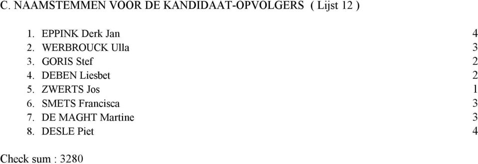 GORIS Stef. DEBEN Liesbet 5. ZWERTS Jos 6.