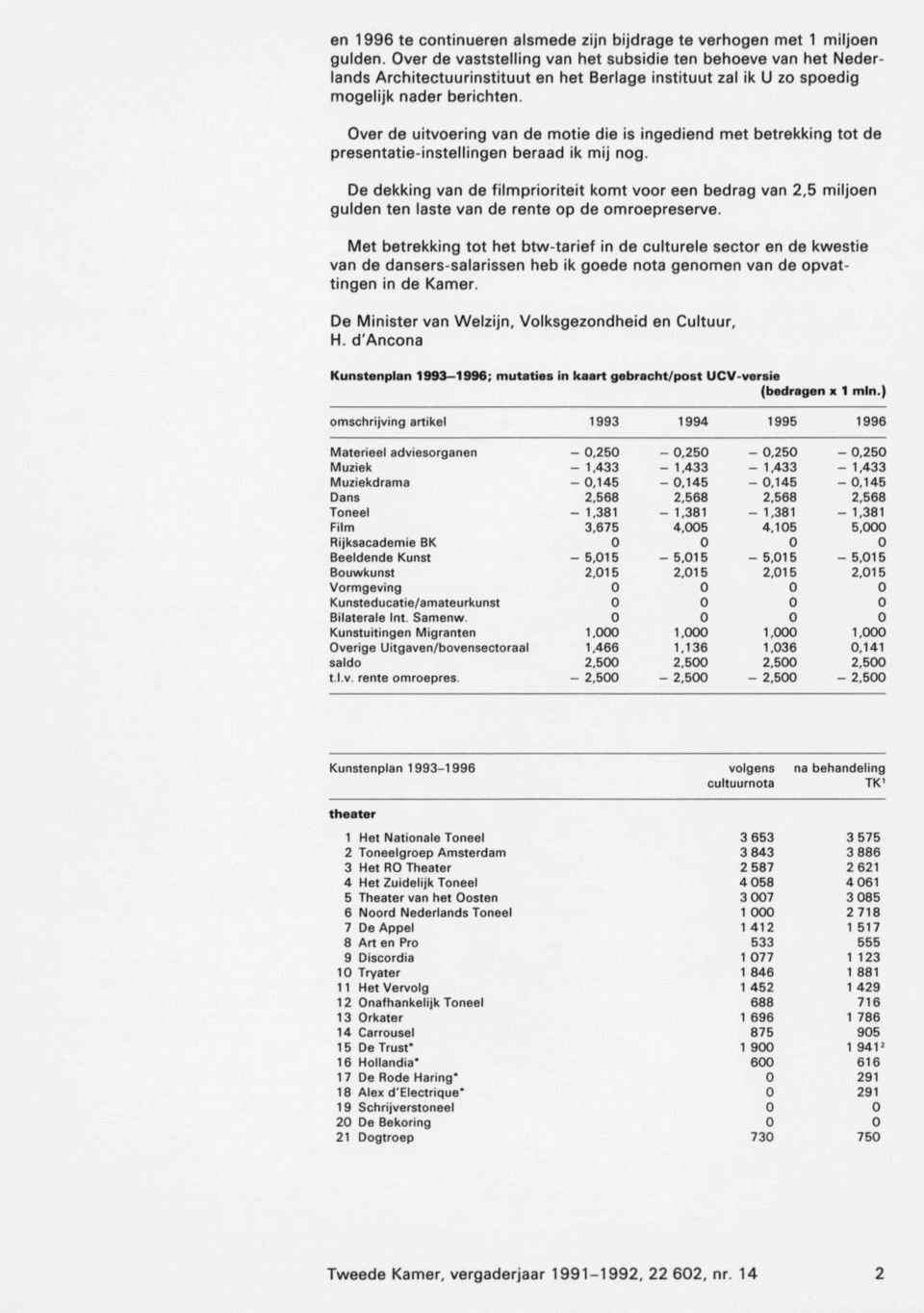 Over de uitvoering van de motie die is ingediend met betrekking tot de presentatie-instellingen beraad ik mij nog.