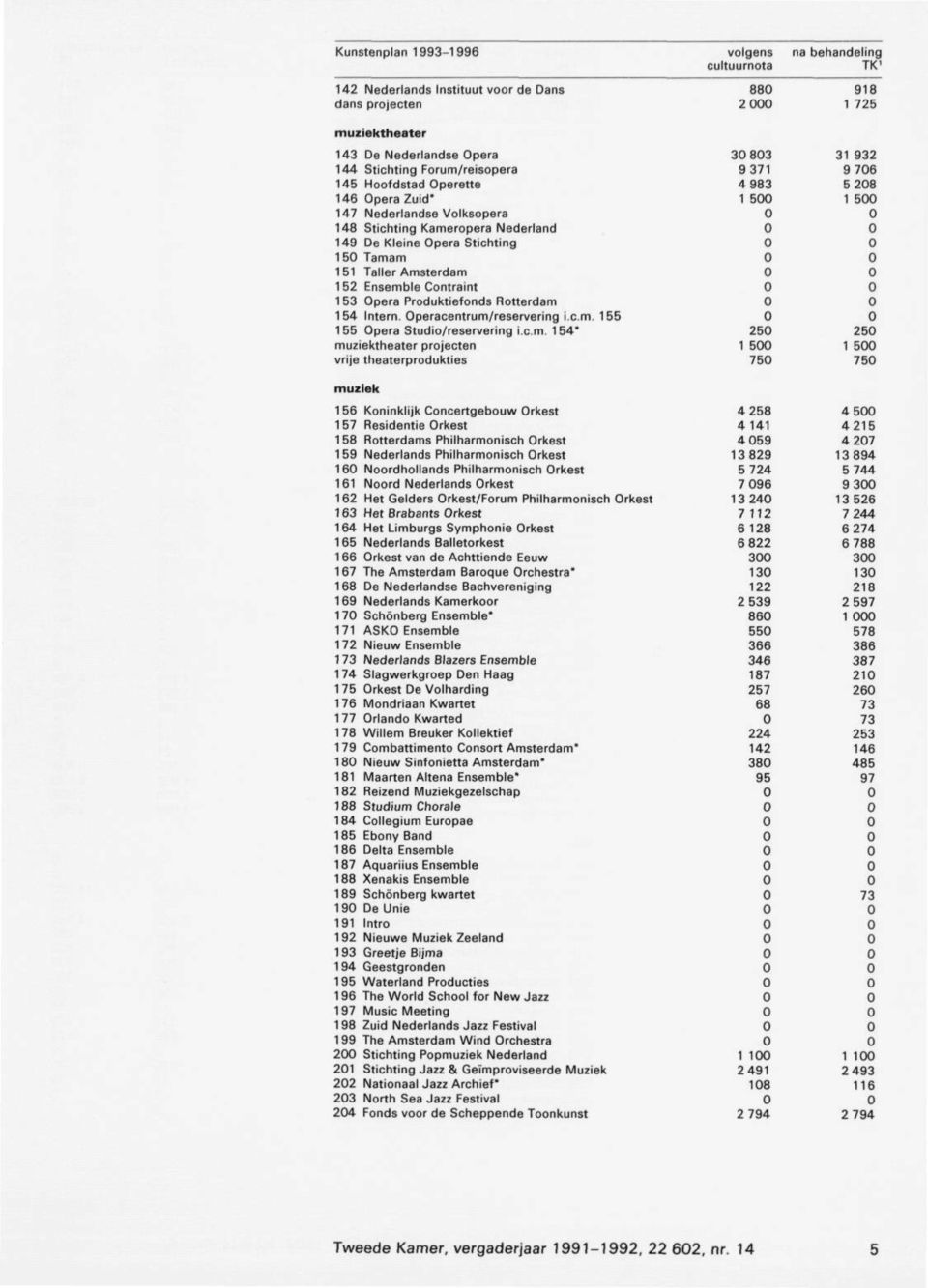 m. 154' muziektheater projecten vrije theaterprodukties muziek 156 Koninklijk Concertgebouw Orkest 157 Residentie Orkest 158 Rotterdams Philharmonisch Orkest 159 Nederlands Philharmonisch Orkest 16