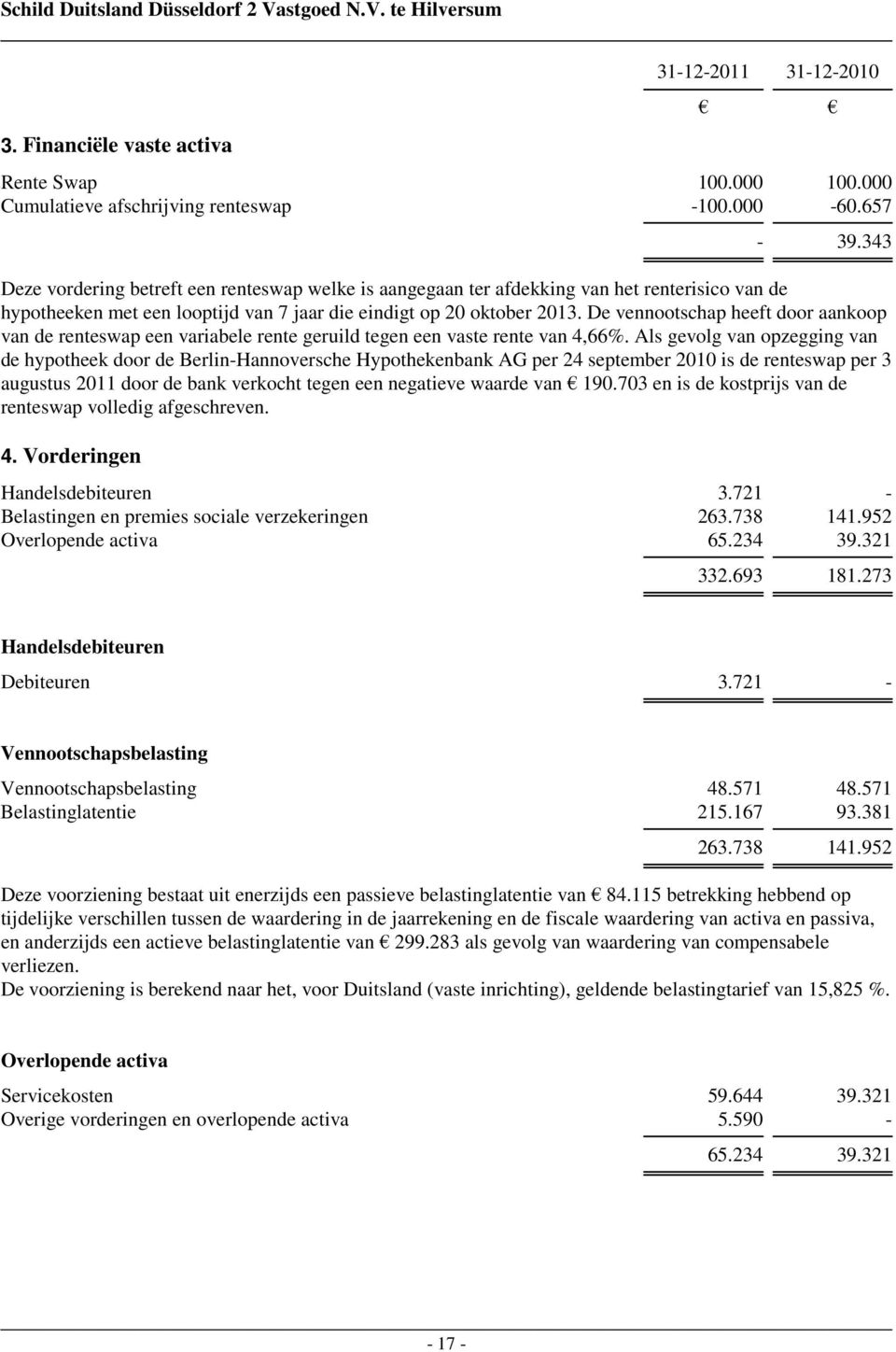 De vennootschap heeft door aankoop van de renteswap een variabele rente geruild tegen een vaste rente van 4,66%.