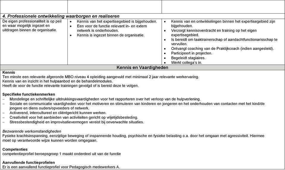 Kennis en Vaardigheden Kennis Ten minste een relevante afgeronde MBO niveau 4 opleiding aangevuld met minimaal 2 jaar relevante werkervaring.