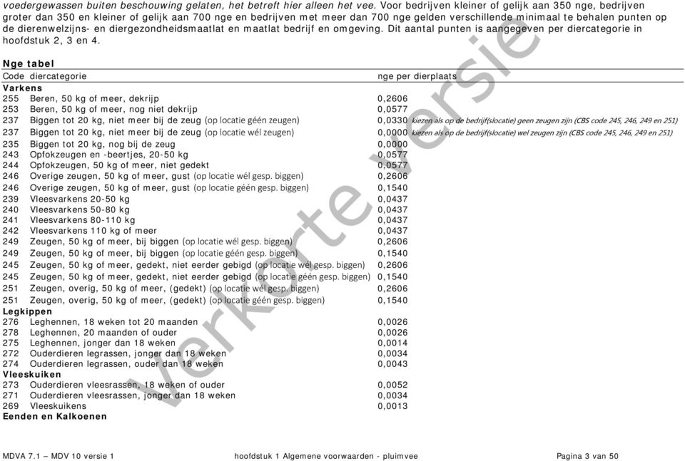 dierenwelzijns- en diergezondheidsmaatlat en maatlat bedrijf en omgeving. Dit aantal punten is aangegeven per diercategorie in hoofdstuk, 3 en 4.