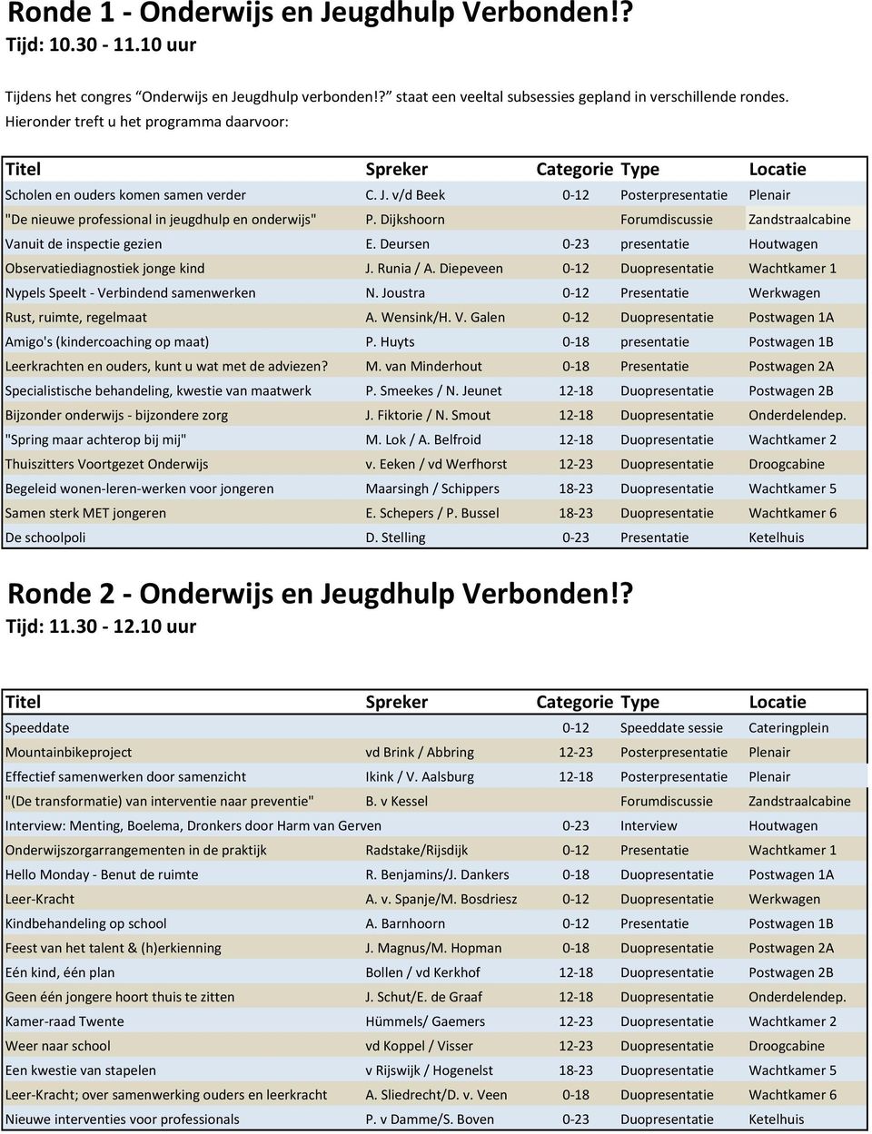 Dijkshoorn Forumdiscussie Zandstraalcabine Vanuit de inspectie gezien E. Deursen 0-23 presentatie Houtwagen Observatiediagnostiek jonge kind J. Runia / A.