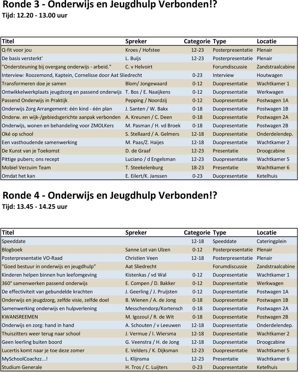 v Helvoirt Forumdiscussie Zandstraalcabine Interview: Roozemond, Kaptein, Cornelisse door Aat Sliedrecht 0-23 Interview Houtwagen Transformeren doe je samen Blom/ Jongewaard 0-12 Duopresentatie