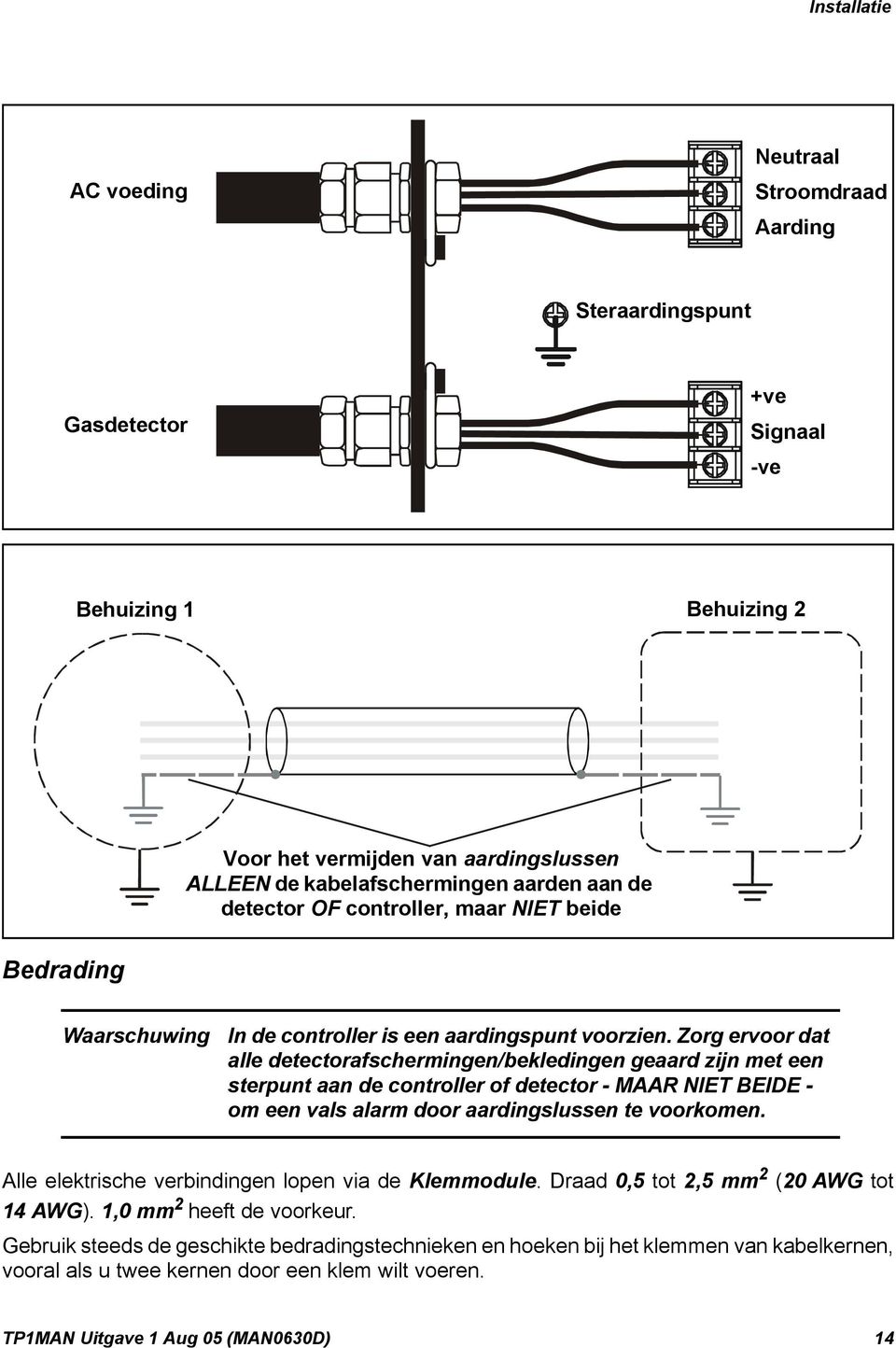 maar but NIET NOT beide both Bedrading Waarschuwing In de controller is een aardingspunt voorzien.