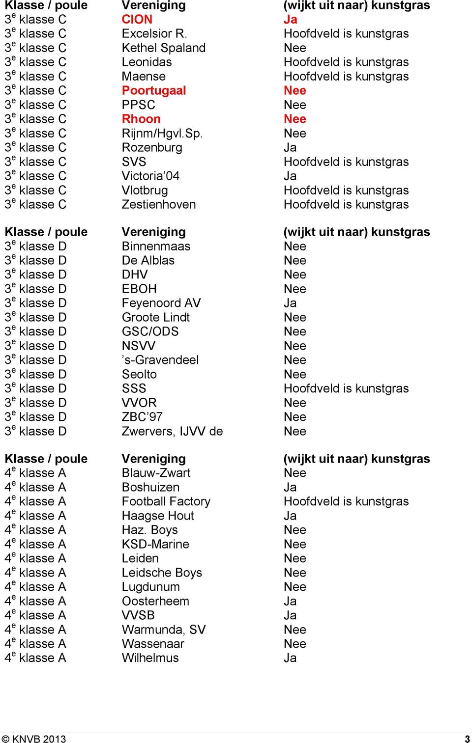 klasse C Rhoon Nee 3 e klasse C Rijnm/Hgvl.Sp.