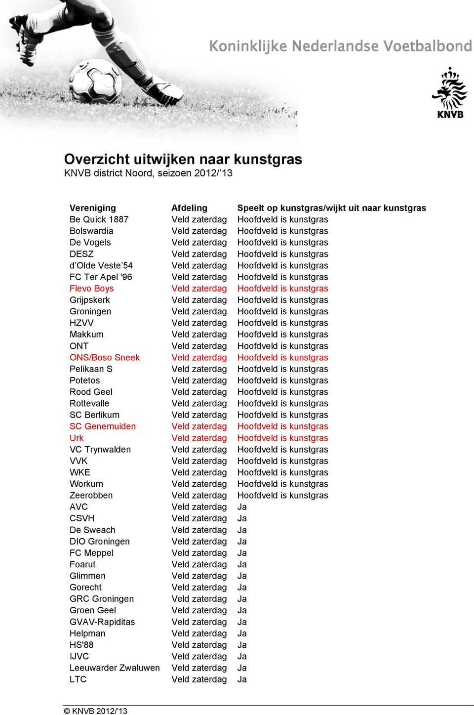 Hoofdveld is kunstgras FC Ter Apel '96 Veld zaterdag Hoofdveld is kunstgras Flevo Boys Veld zaterdag Hoofdveld is kunstgras Grijpskerk Veld zaterdag Hoofdveld is kunstgras Groningen Veld zaterdag