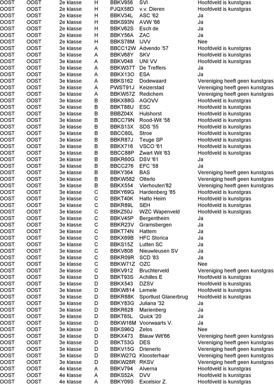 v. Dieren Hoofdveld is kunstgras OOST OOST 2e klasse H BBKV34L ASC '62 Ja OOST OOST 2e klasse H BBKS93N AVW '66 Ja OOST OOST 2e klasse H BBKV62S Esch de Ja OOST OOST 2e klasse H BBKY56A ZAC Ja OOST