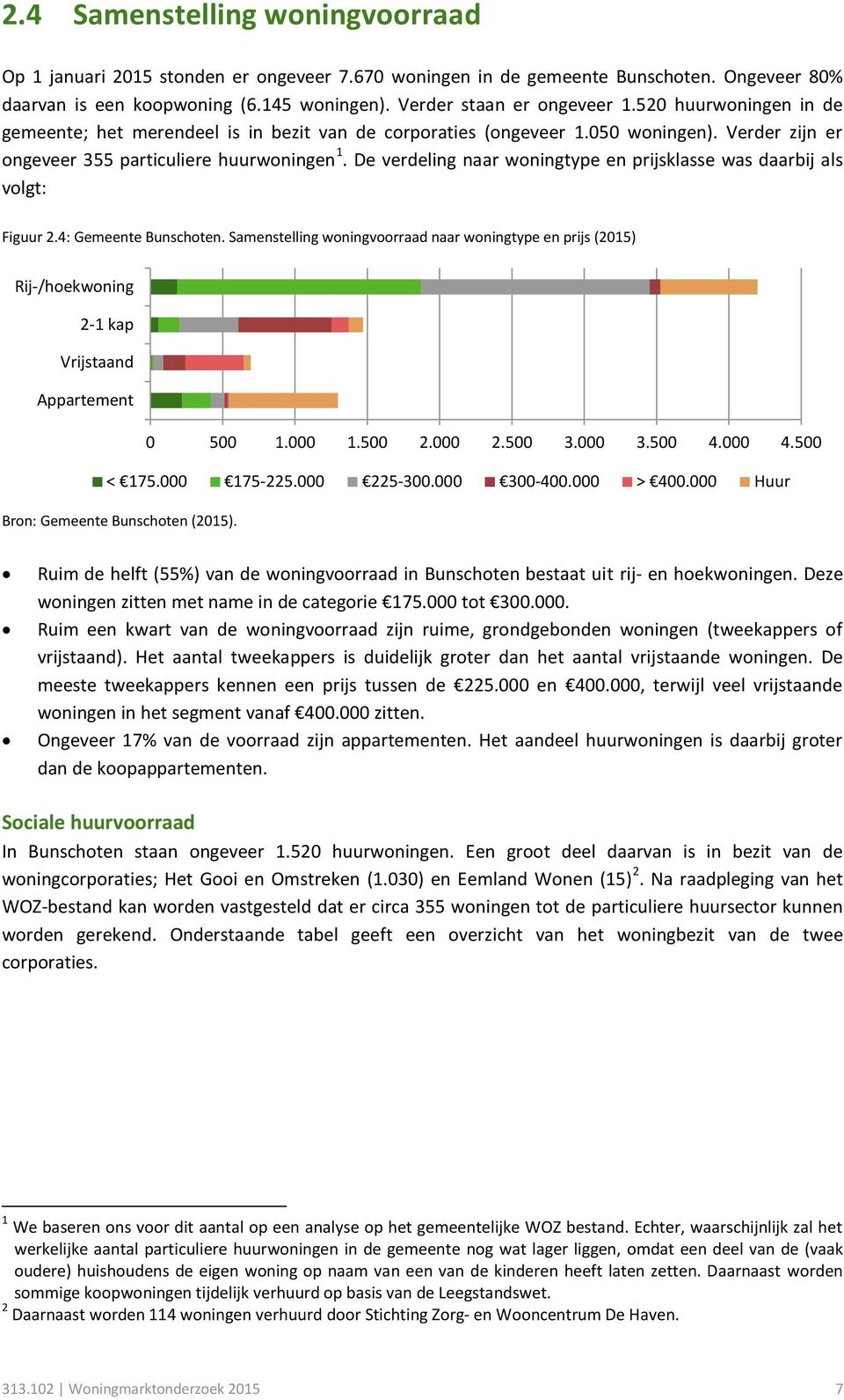 De verdeling naar woningtype en prijsklasse was daarbij als volgt: Figuur 2.4: Gemeente Bunschoten.