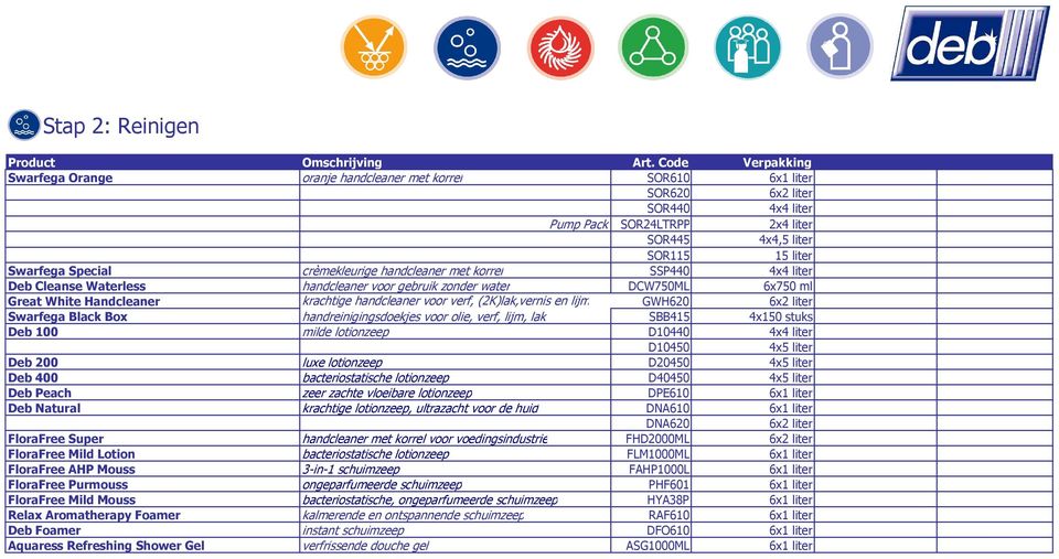 (2K)lak,vernis en lijm GWH620 6x2 liter Swarfega Black Box handreinigingsdoekjes voor olie, verf, lijm, lak SBB415 4x150 stuks Deb 100 milde lotionzeep D10440 4x4 liter D10450 4x5 liter Deb 200 luxe
