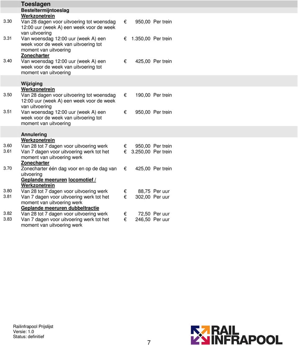 40 Van woensdag 12:00 uur (week A) een week voor de week van uitvoering tot moment van uitvoering Wijziging Werkzonetrein 3.
