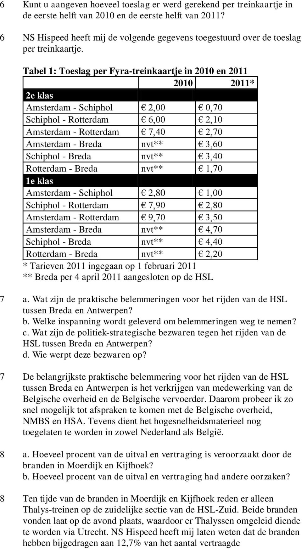 Tabel 1: Toeslag per Fyra-treinkaartje in 2010 en 2011 2010 2011* 2e klas Amsterdam - Schiphol 2,00 0,70 Schiphol - Rotterdam 6,00 2,10 Amsterdam - Rotterdam 7,40 2,70 Amsterdam - Breda nvt** 3,60