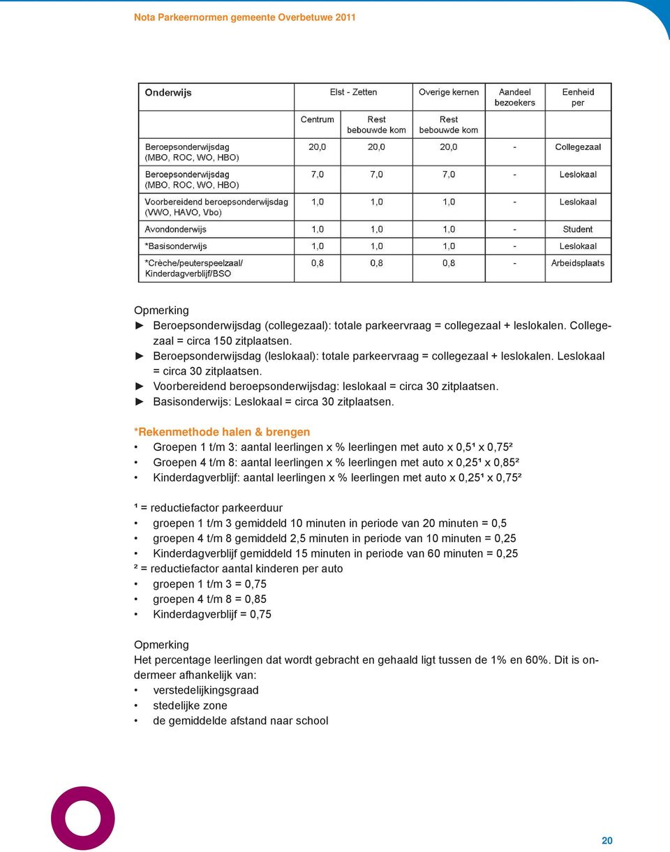 *Rekenmethode halen & brengen Groepen 1 t/m 3: aantal leerlingen x % leerlingen met auto x 0,5¹ x 0,75² Groepen 4 t/m 8: aantal leerlingen x % leerlingen met auto x 0,25¹ x 0,85² Kinderdagverblijf: