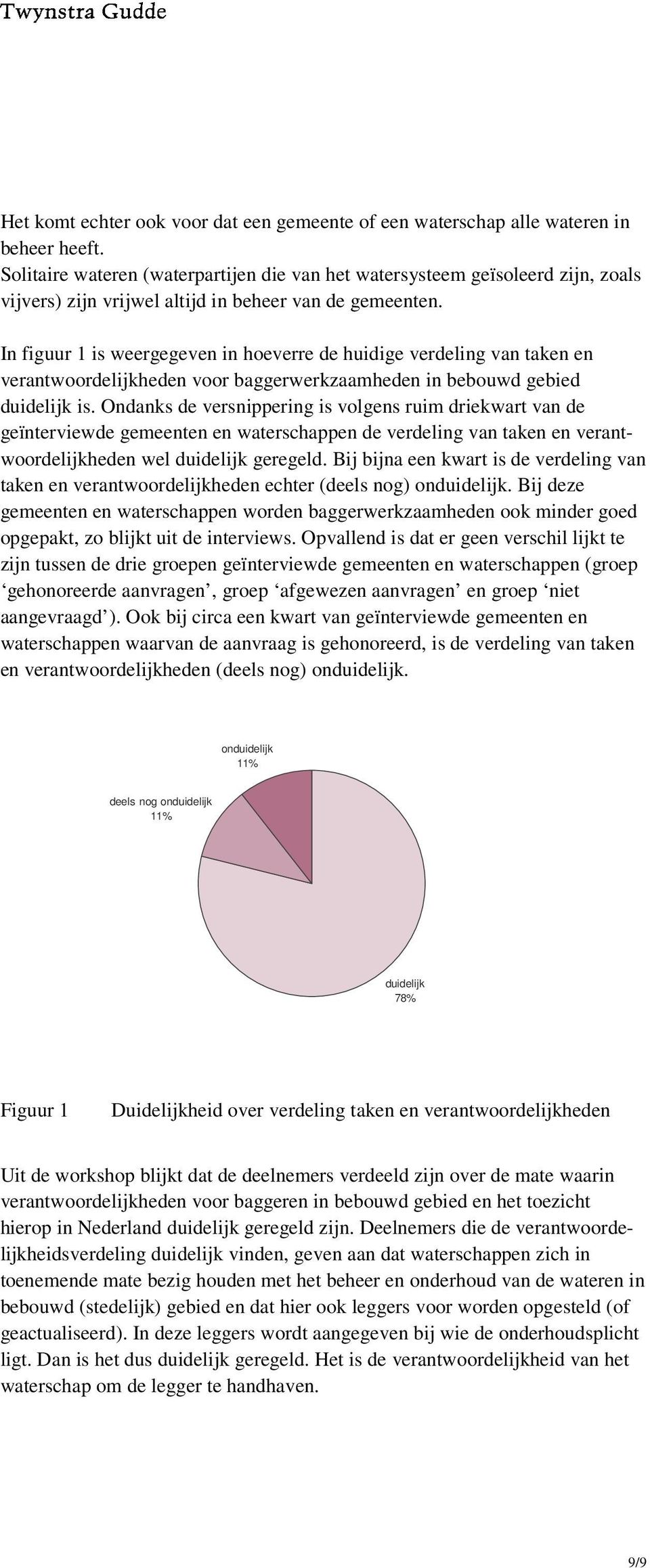 In figuur 1 is weergegeven in hoeverre de huidige verdeling van taken en verantwoordelijkheden voor baggerwerkzaamheden in bebouwd gebied duidelijk is.