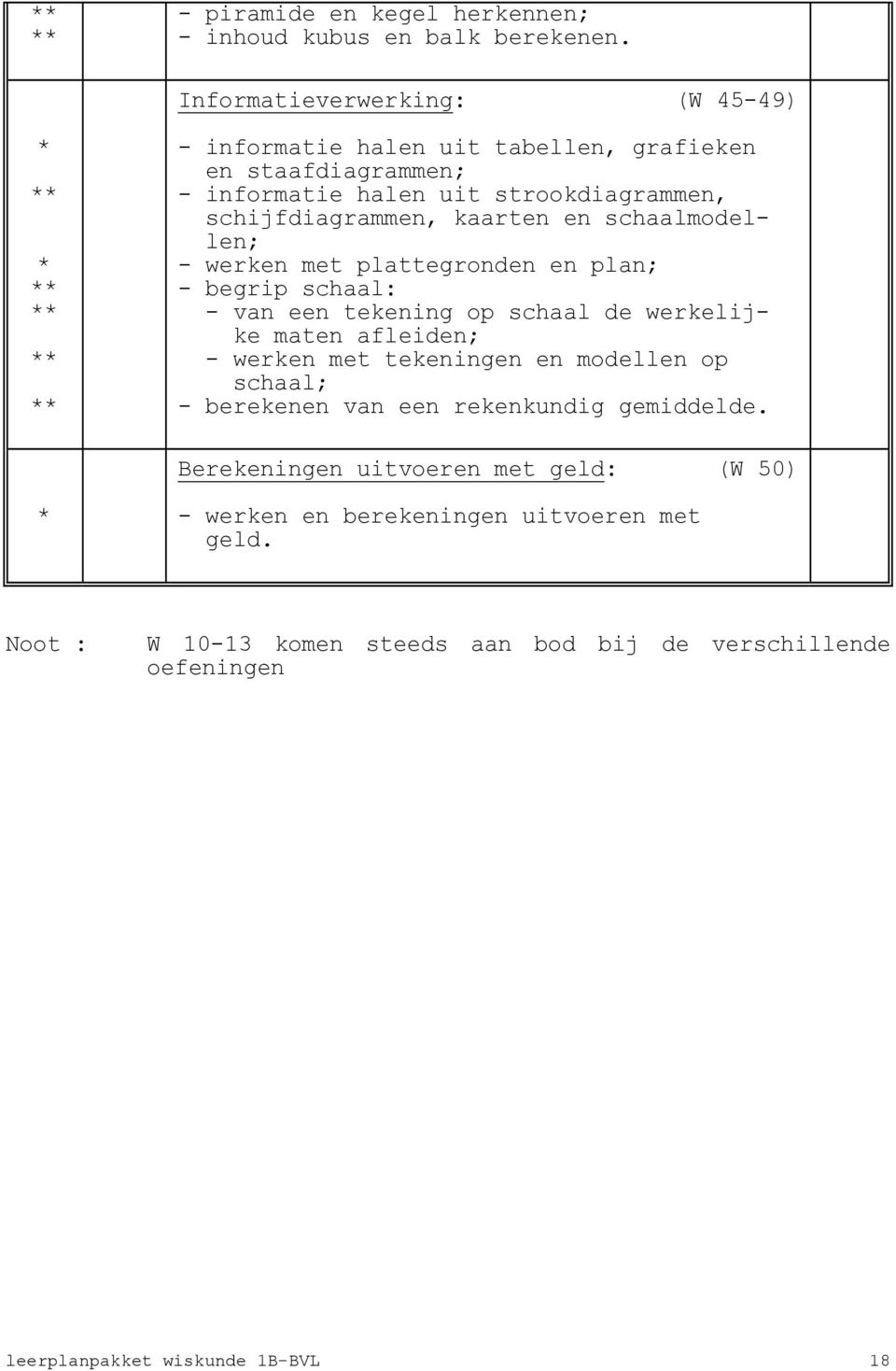 kaarten en schaalmodellen; - werken met plattegronden en plan; - begrip schaal: - van een tekening op schaal de werkelijke maten afleiden; - werken met