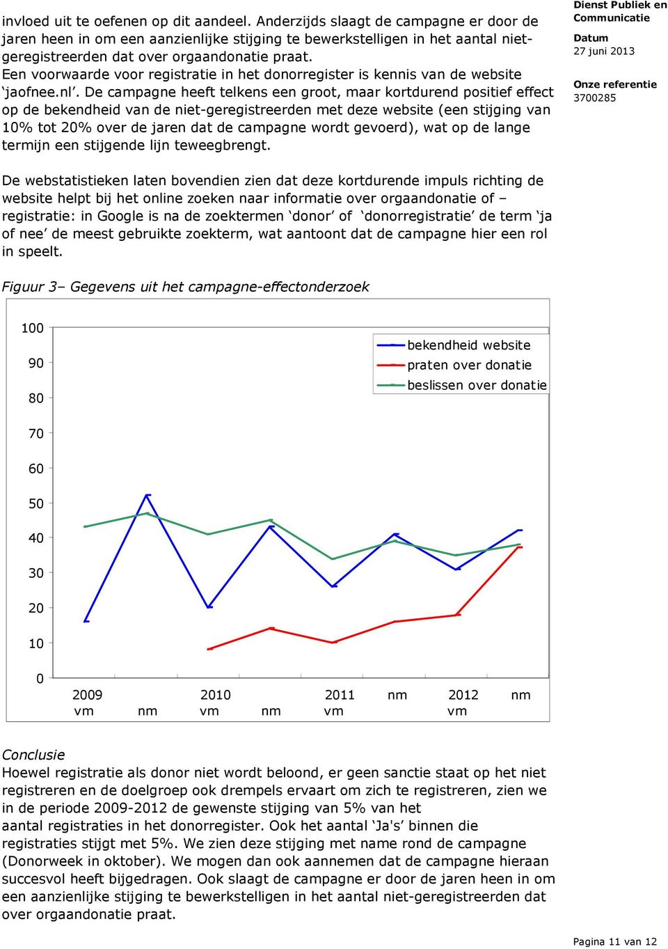 Een voorwaarde voor registratie in het donorregister is kennis van de website jaofnee.nl.