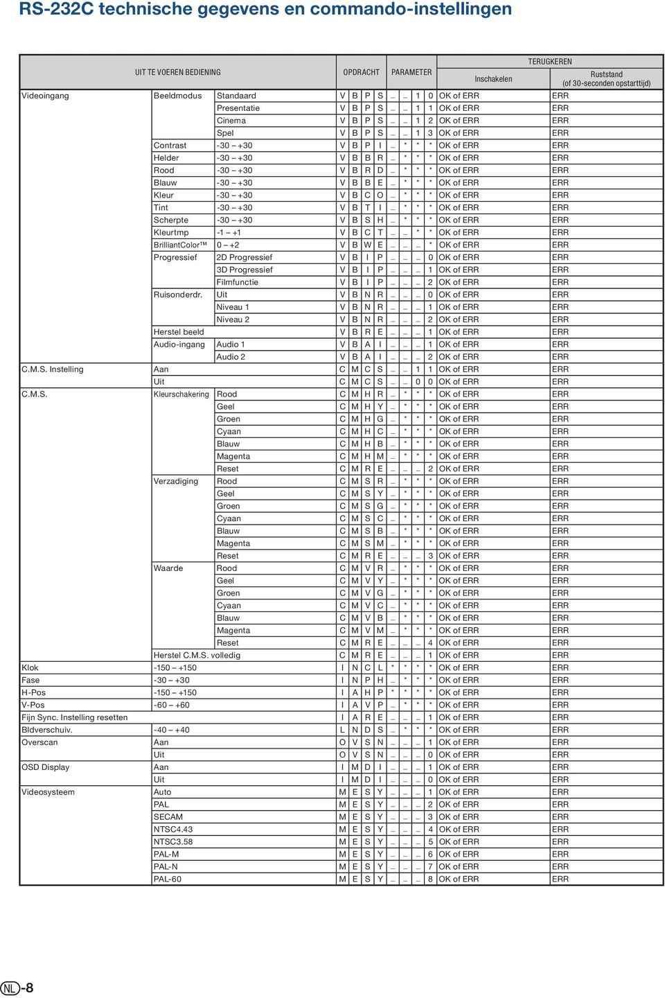 ERR Blauw -30 +30 V B B E _ * * * OK of ERR ERR Kleur -30 +30 V B C O _ * * * OK of ERR ERR Tint -30 +30 V B T I _ * * * OK of ERR ERR Scherpte -30 +30 V B S H _ * * * OK of ERR ERR Kleurtmp - + V B