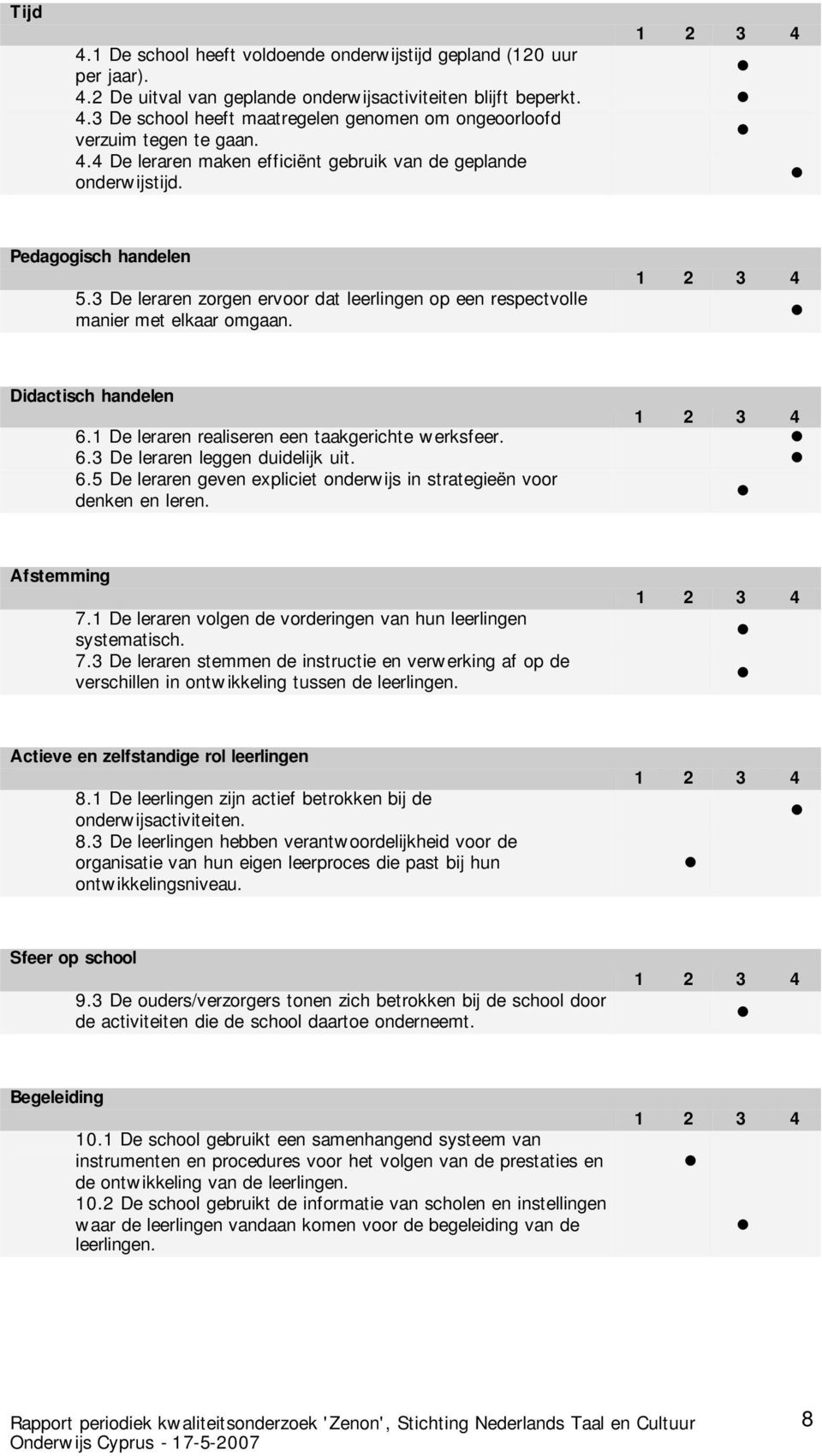 Didactisch handelen 6.1 De leraren realiseren een taakgerichte werksfeer. 6.3 De leraren leggen duidelijk uit. 6.5 De leraren geven expliciet onderwijs in strategieën voor denken en leren.