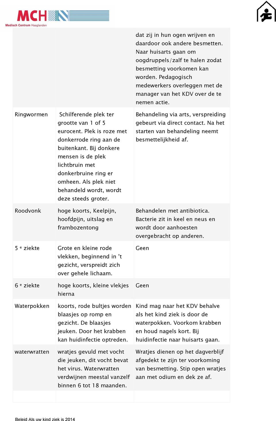 Naar huisarts gaan om oogdruppels/zalf te halen zodat besmetting voorkomen kan worden. Pedagogisch medewerkers overleggen met de manager van het KDV over de te nemen actie.