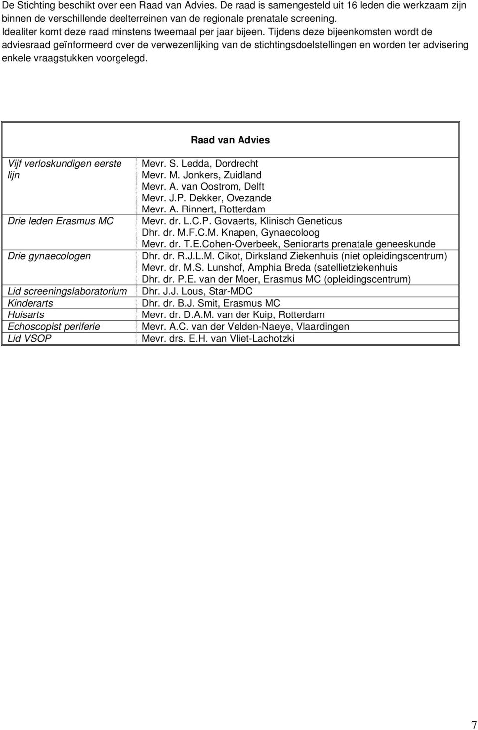 Tijdens deze bijeenkomsten wordt de adviesraad geïnformeerd over de verwezenlijking van de stichtingsdoelstellingen en worden ter advisering enkele vraagstukken voorgelegd.