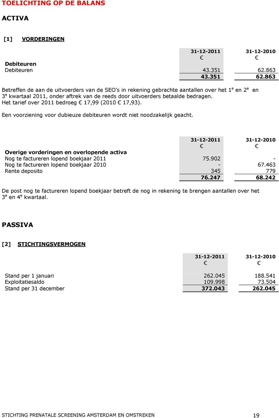 Het tarief over 2011 bedroeg 17,99 (2010 17,93). Een voorziening voor dubieuze debiteuren wordt niet noodzakelijk geacht.