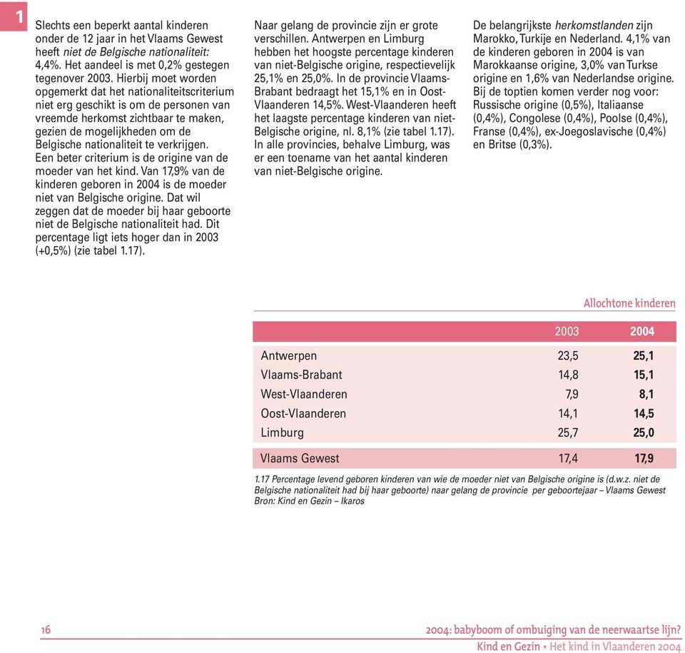 verkrijgen. Een beter criterium is de origine van de moeder van het kind. Van 17,9% van de kinderen geboren in 2004 is de moeder niet van Belgische origine.