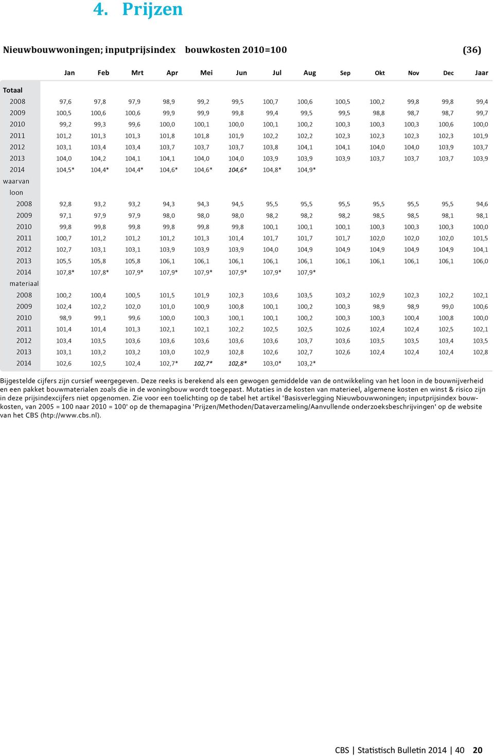 102,2 102,2 102,3 102,3 102,3 102,3 101,9 2012 103,1 103,4 103,4 103,7 103,7 103,7 103,8 104,1 104,1 104,0 104,0 103,9 103,7 2013 104,0 104,2 104,1 104,1 104,0 104,0 103,9 103,9 103,9 103,7 103,7