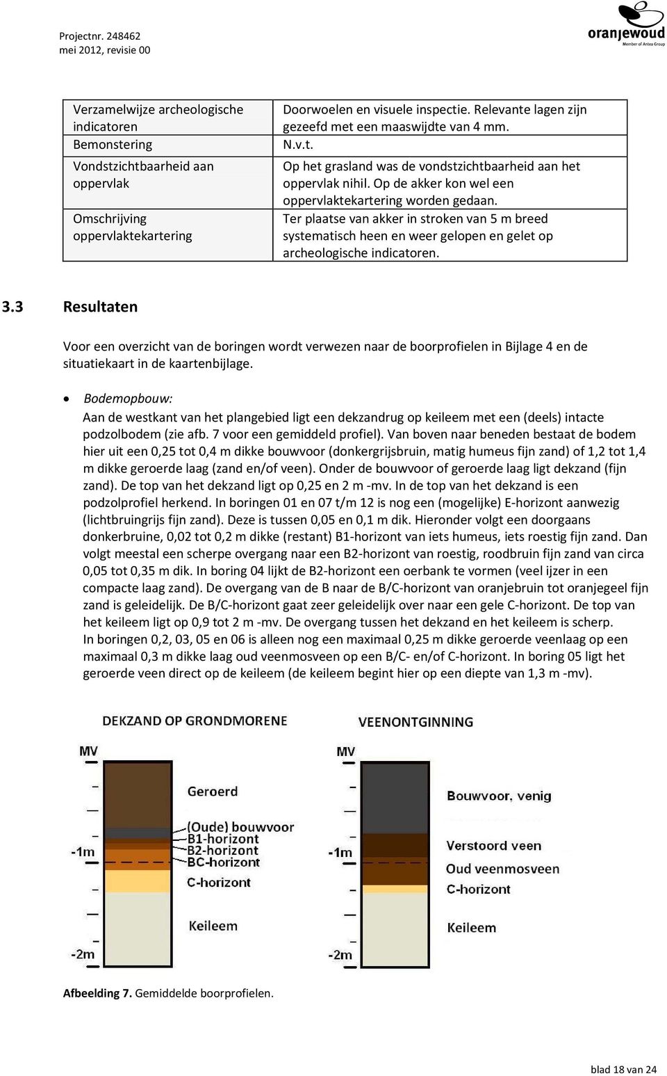 Ter plaatse van akker in stroken van 5 m breed systematisch heen en weer gelopen en gelet op archeologische indicatoren. 3.