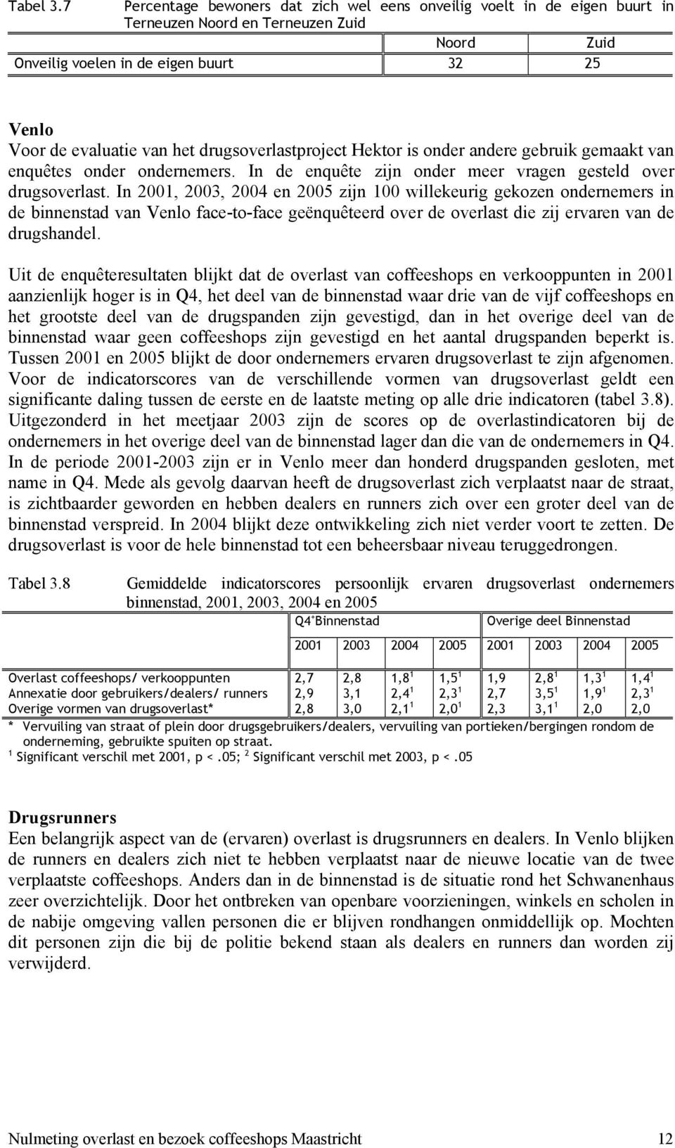 drugsoverlastproject Hektor is onder andere gebruik gemaakt van enquêtes onder ondernemers. In de enquête zijn onder meer vragen gesteld over drugsoverlast.