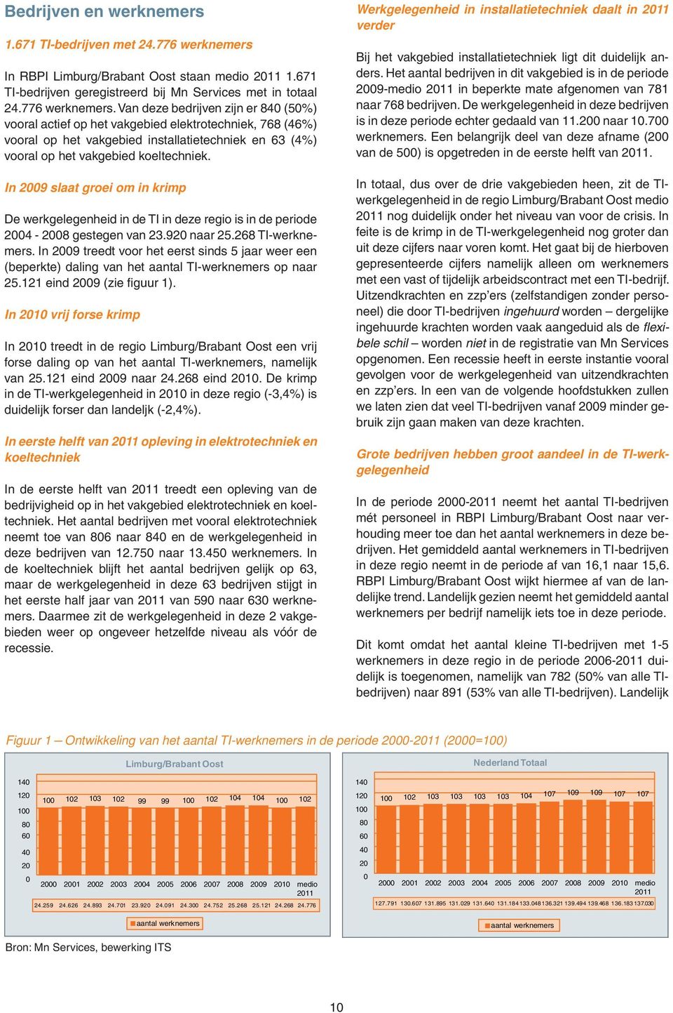 Van deze bedrijven zijn er 84 (5%) vooral actief op het vakgebied elektrotechniek, 768 (46%) vooral op het vakgebied installatietechniek en 63 (4%) vooral op het vakgebied koeltechniek.