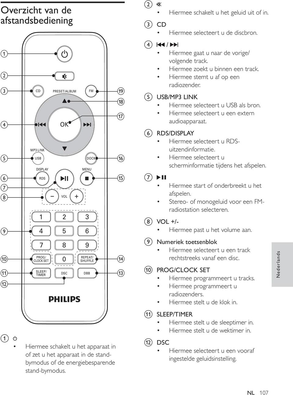 Hiermee selecteert u de discbron. d / Hiermee gaat u naar de vorige/ volgende track. Hiermee zoekt u binnen een track. Hiermee stemt u af op een radiozender.