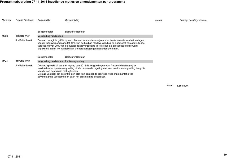 orstel M036 TROTS, VSP J.v.