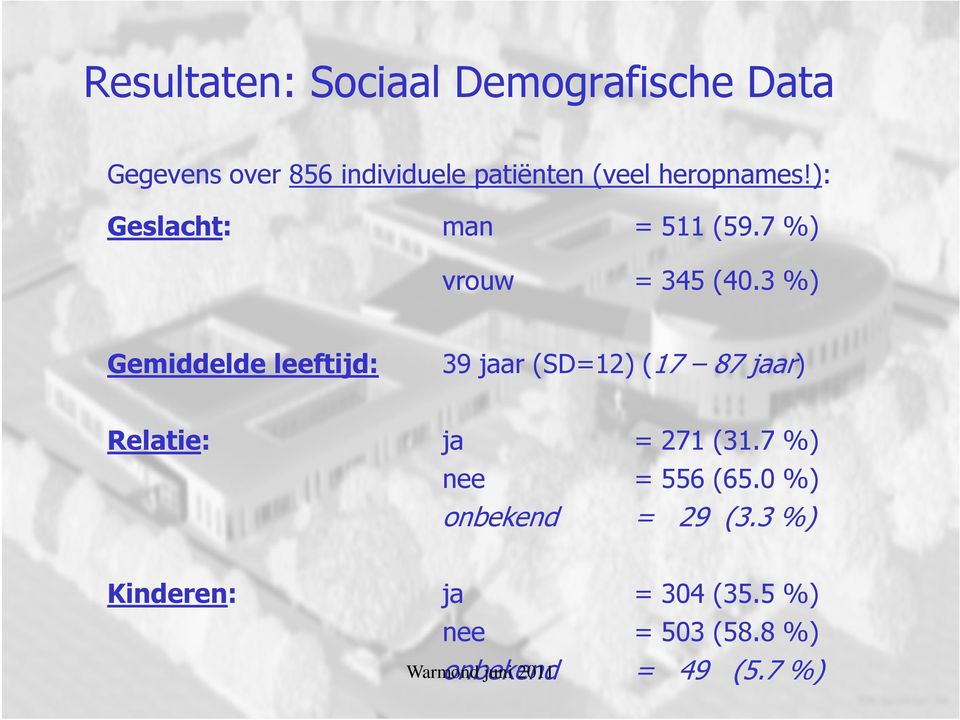 3 %) Gemiddelde leeftijd: 39 jaar (SD=12) (17 87 jaar) Relatie: ja = 271 (31.