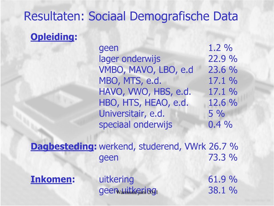 d. 12.6 % Universitair, e.d. 5 % speciaal onderwijs 0.