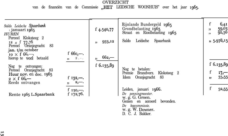 540977 9, 933>12,, 662~ f 6.1x,,% Rijnlands Bundergeld 1965 Grondbelasting 1865 Straat en Rioolbelasting 1865 Saldo Leidsche Spaarbank Nog te betalen: Premie Brandverz.