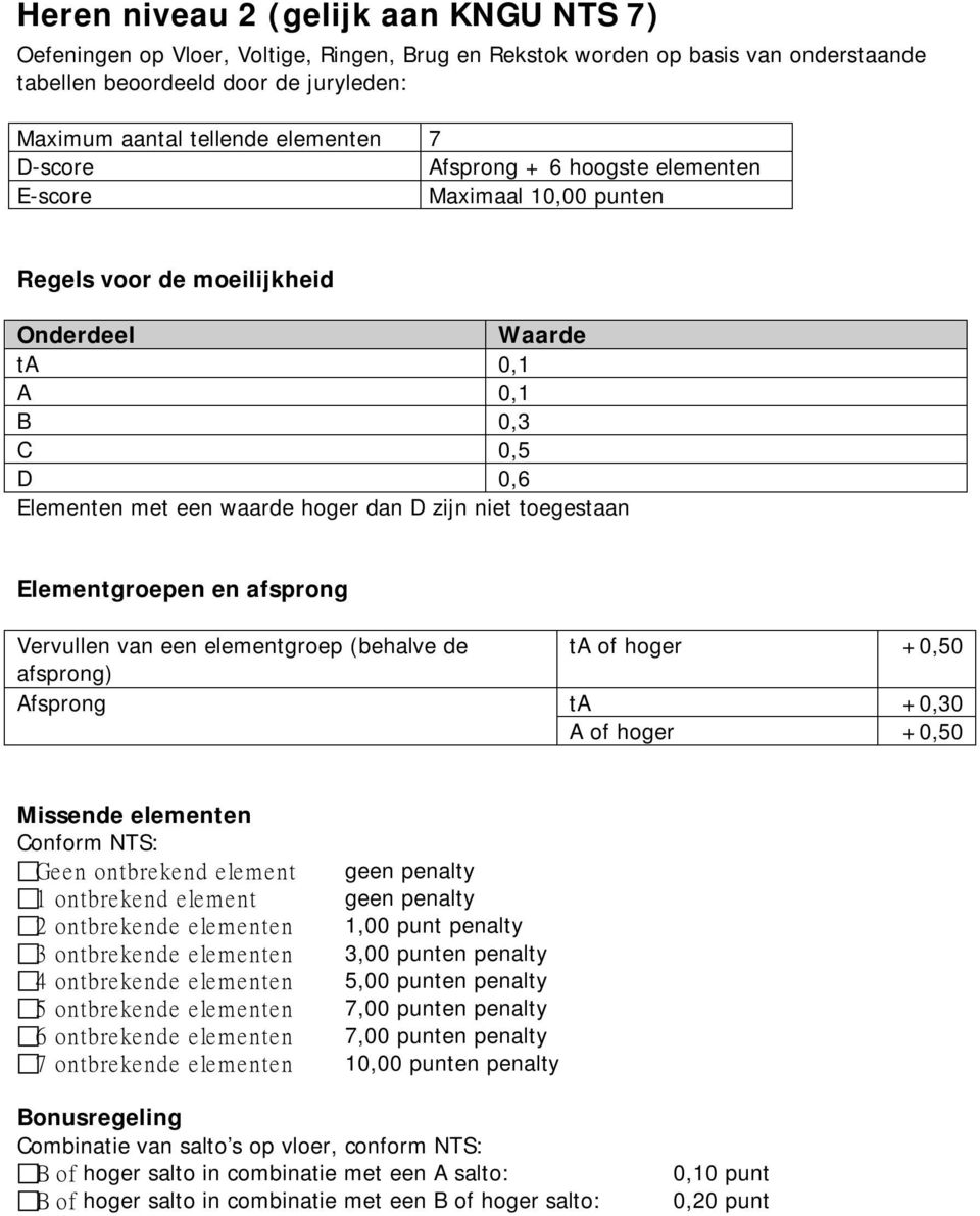 toegestaan Elementgroepen en afsprong ervullen van een elementgroep (behalve de ta of hoger +0,50 afsprong) Afsprong ta +0,30 A of hoger +0,50 Missende elementen Conform NTS: Geen ontbrekend element