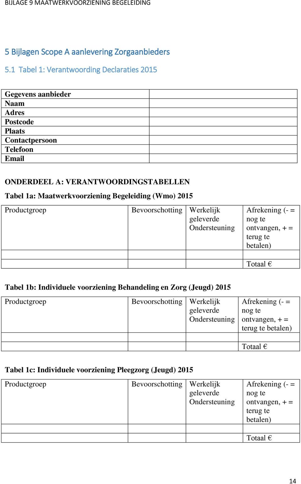 Begeleiding (Wmo) 2015 Productgroep Bevoorschotting Werkelijk geleverde Ondersteuning Afrekening (- = nog te ontvangen, + = terug te betalen) Totaal Tabel 1b: Individuele voorziening