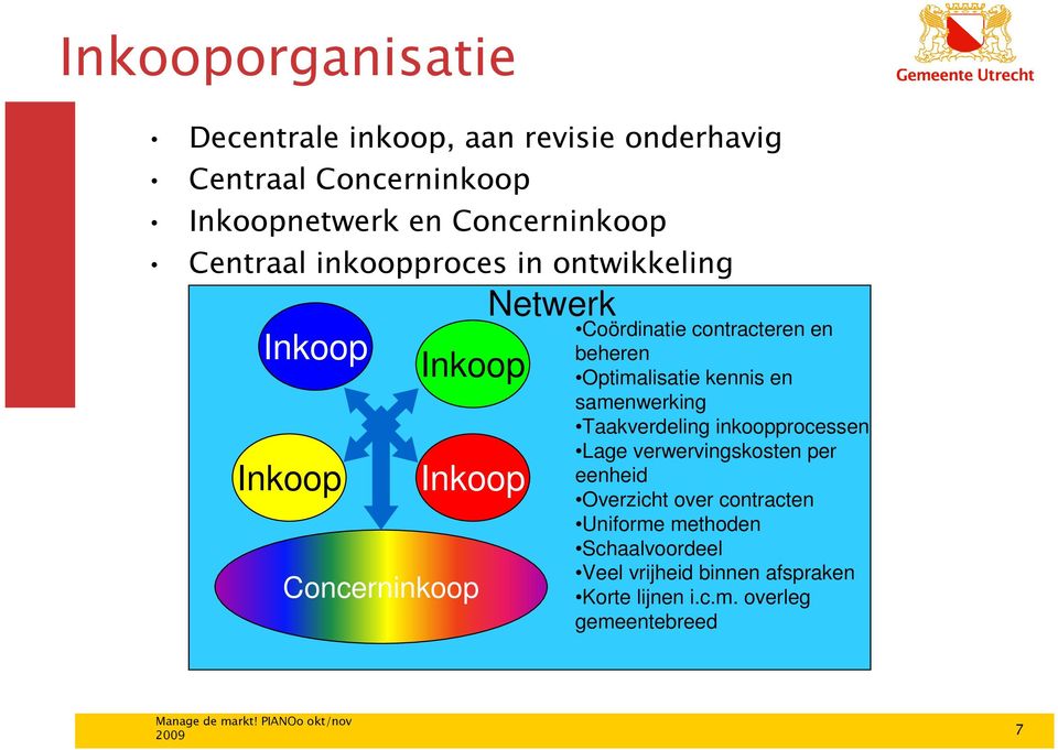 beheren Optimalisatie kennis en samenwerking Taakverdeling inkoopprocessen Lage verwervingskosten per eenheid