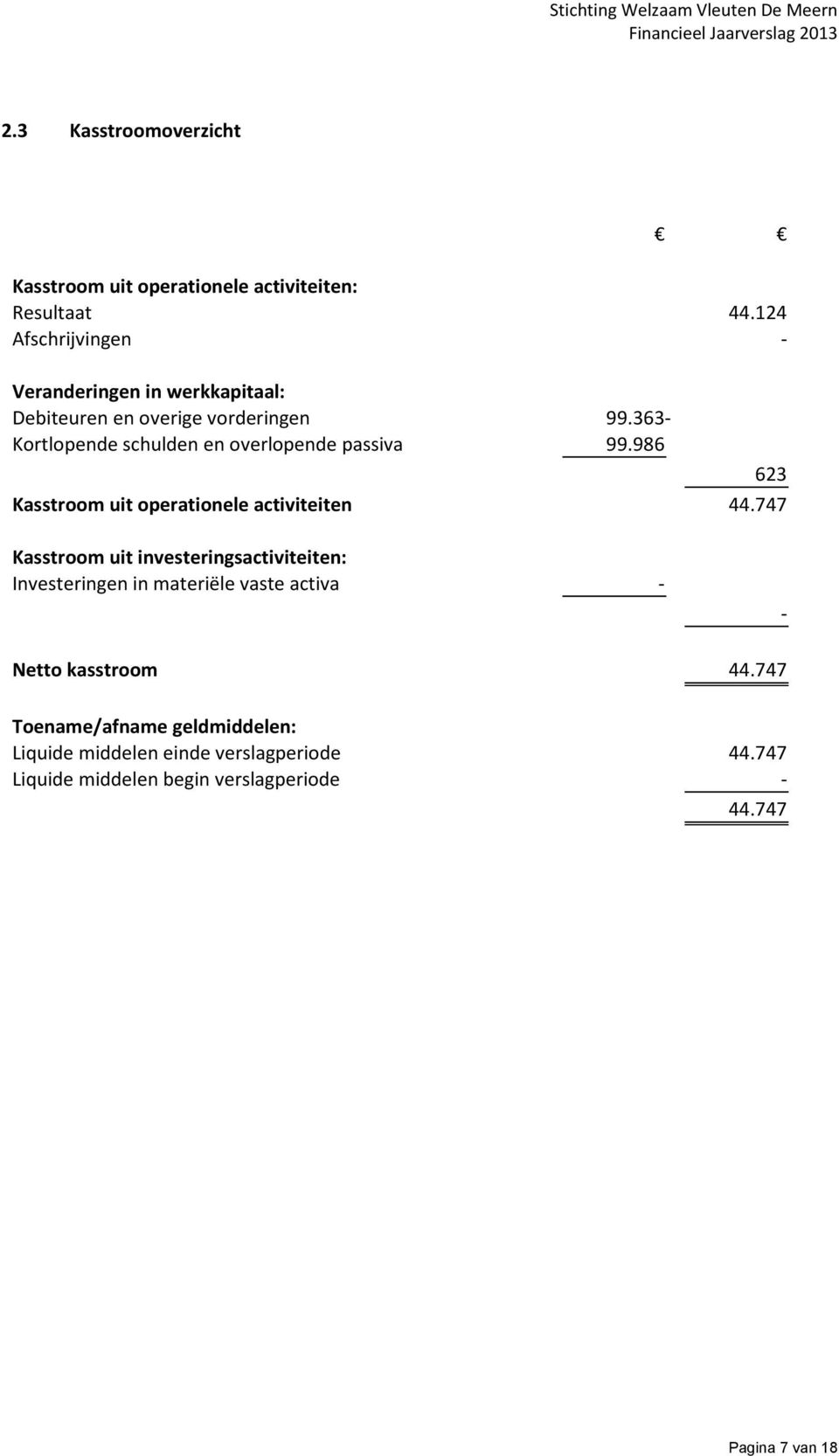 363- Kortlopende schulden en overlopende passiva 99.986 Kasstroom uit operationele activiteiten 44.