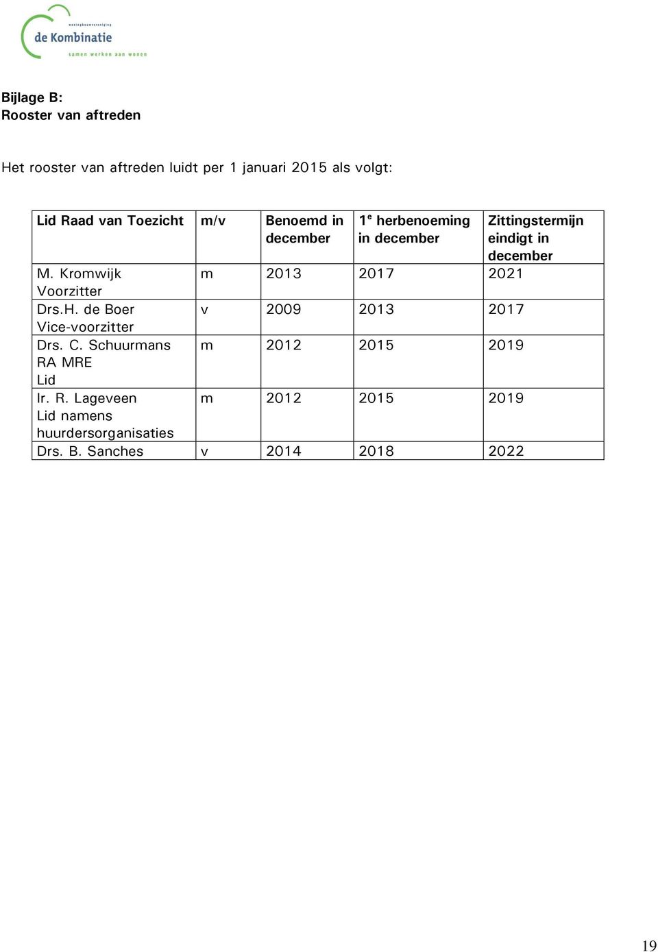 de Boer v 2009 2013 2017 Vice-voorzitter Drs. C. Schuurmans m 2012 2015 2019 RA