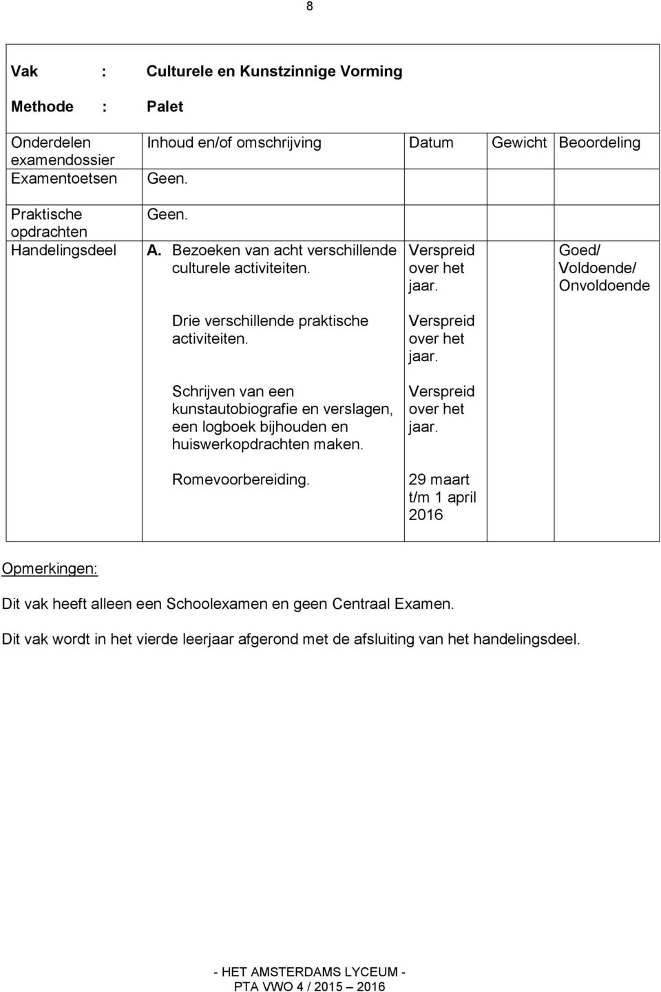 Verspreid over het jaar. Schrijven van een kunstautobiografie en verslagen, een logboek bijhouden en huiswerkopdrachten maken. Verspreid over het jaar. Romevoorbereiding.